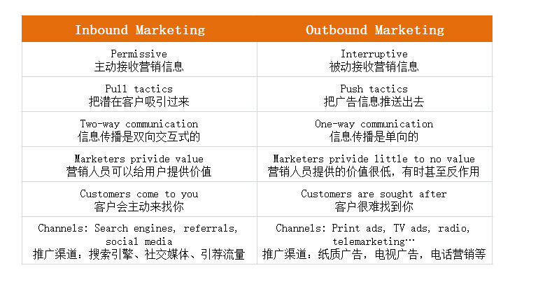 inbound-vs-outbound